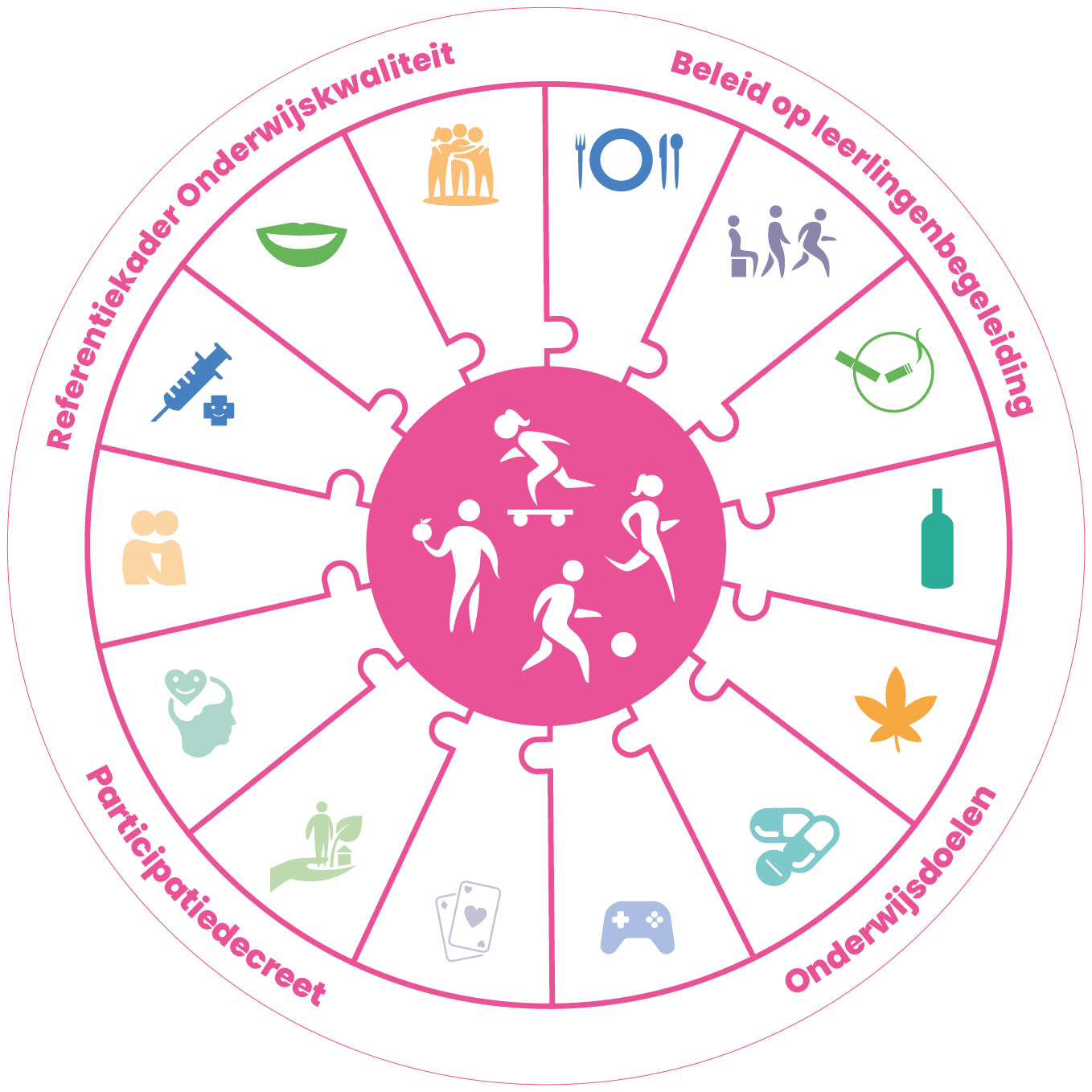 Visual secundair onderwijs