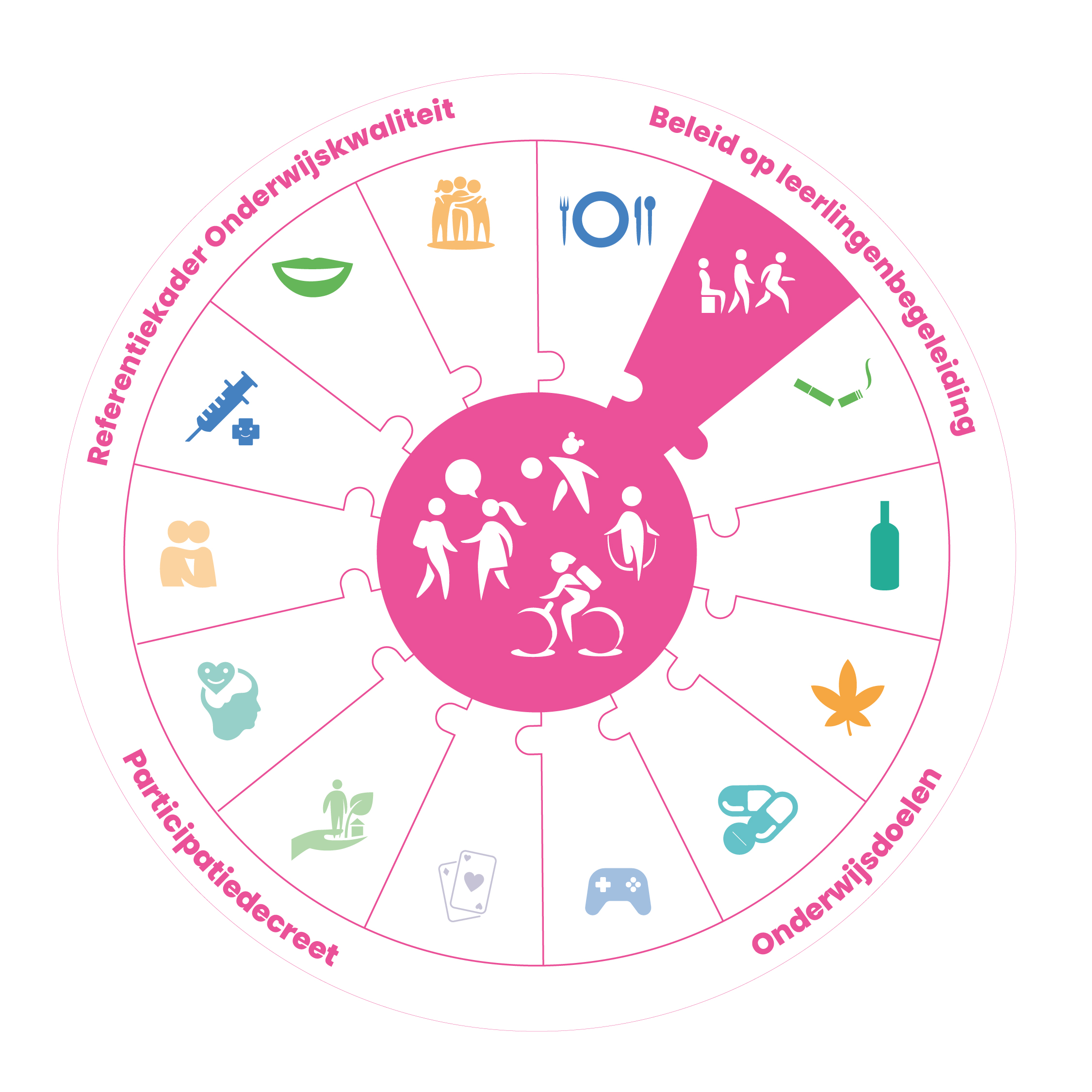 Beweging onderwijs